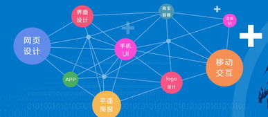 火星人教育 一站式高端設計開發人才培養基地